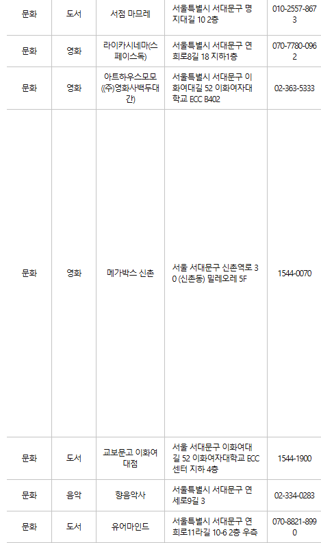 서대문구 문화누리카드 사용처