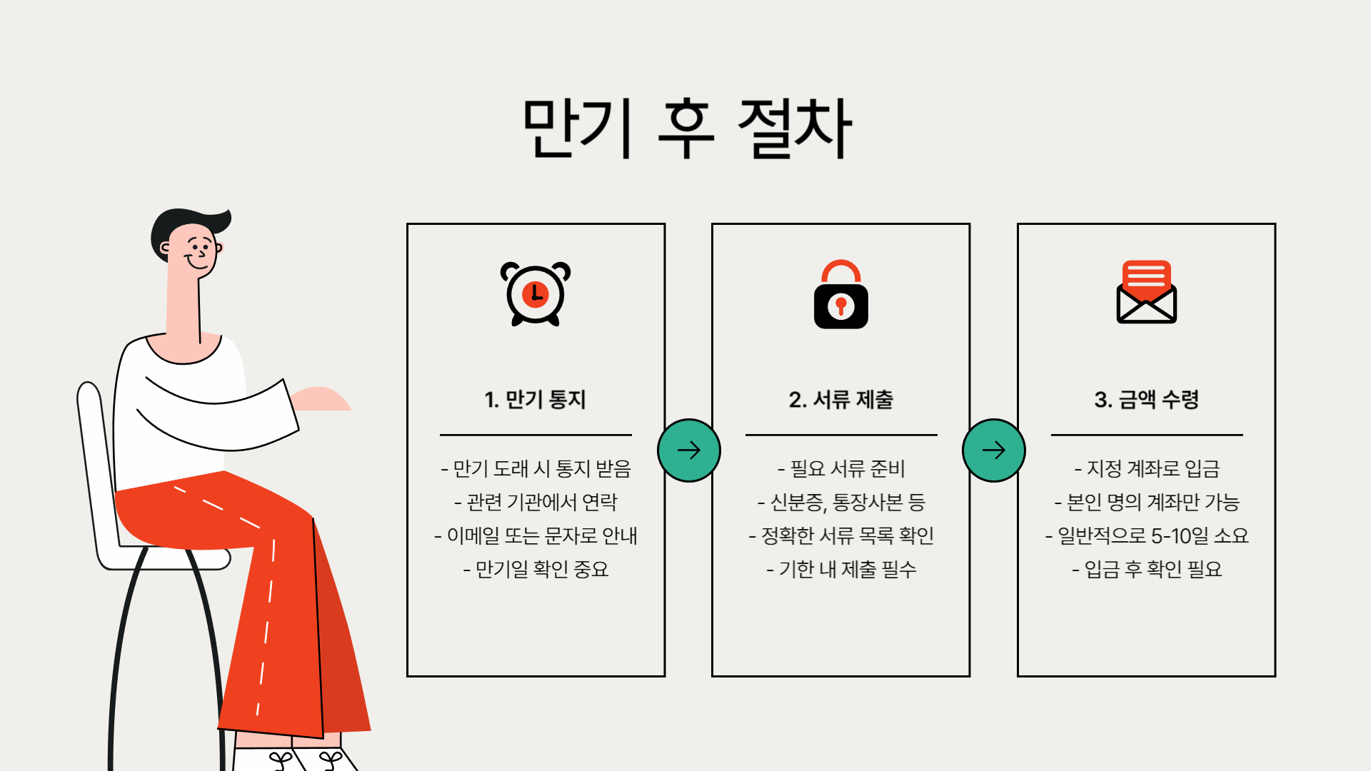 청년내일저축계좌 만기 후 받을 수 있는 금액