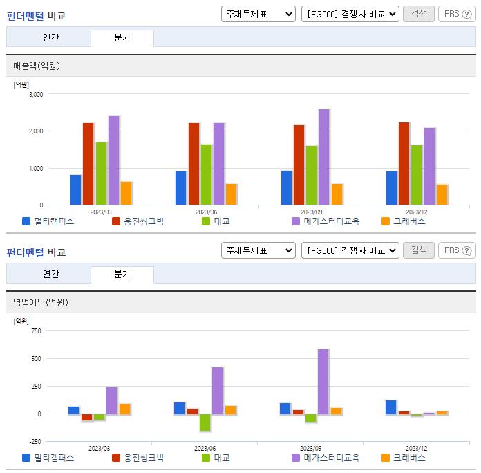멀티캠퍼스_업종분석