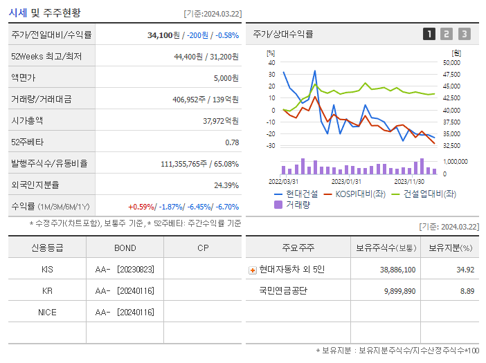 현대건설_기업개요