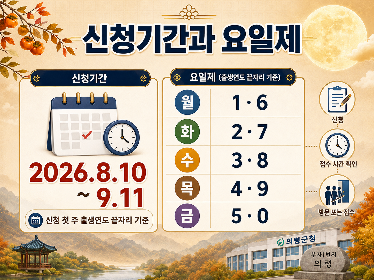 2026 의령군 추석 민생지원금 50만원 신청방법｜대상&middot;기간&middot;사용처