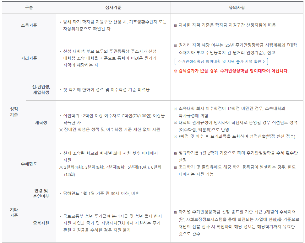 주거안정장학금 심사기준