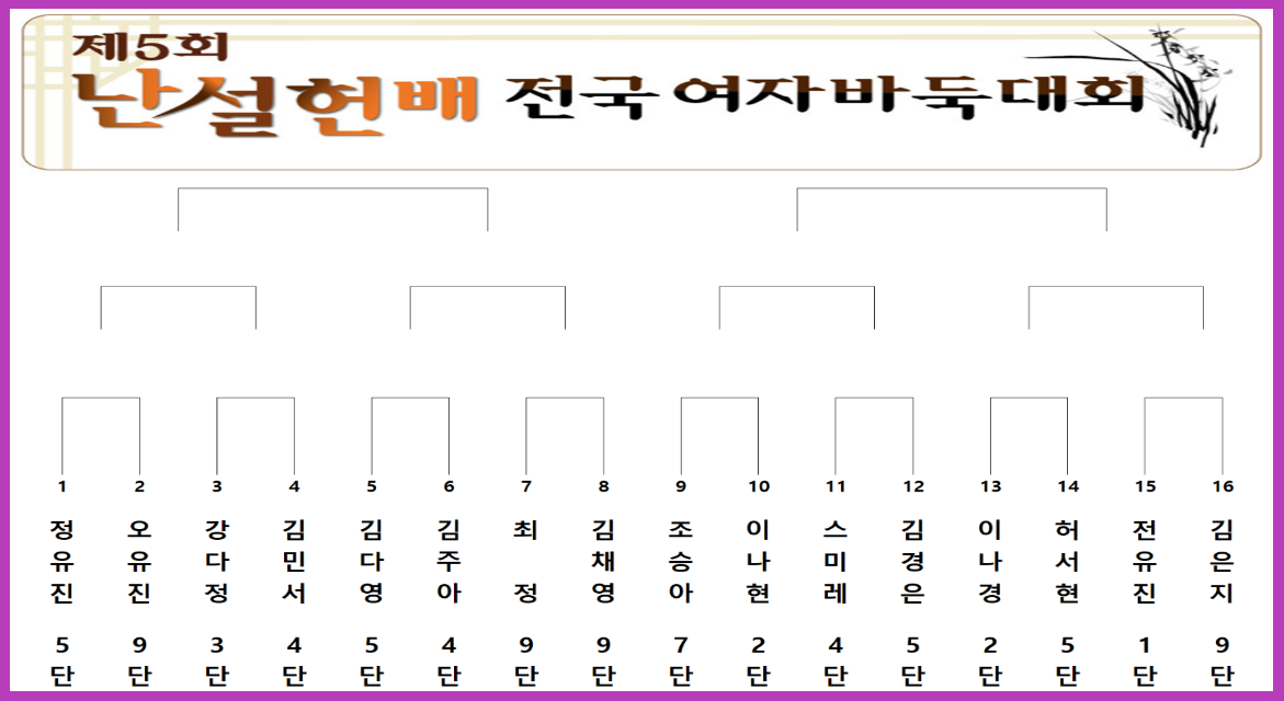 제5회 난설헌배 프로부문 대진표