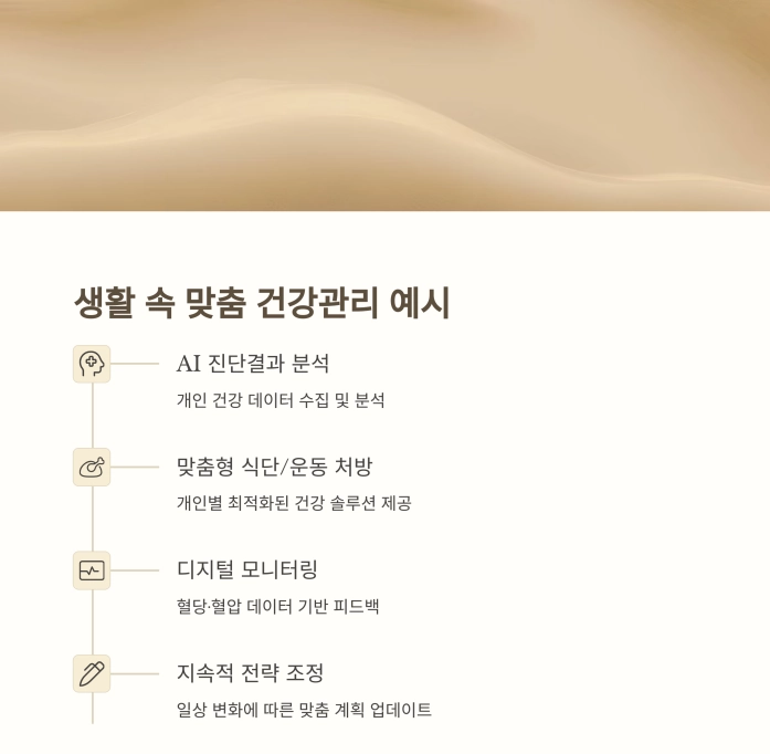 맞춤형 헬스케어 서비스, 40대를 위한 추천 가이드