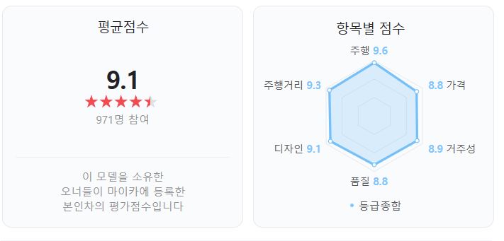 2024 넥쏘 오너 평가