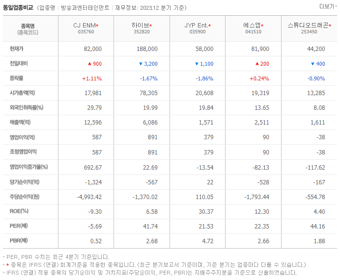 CJ ENM_동종업비교자료