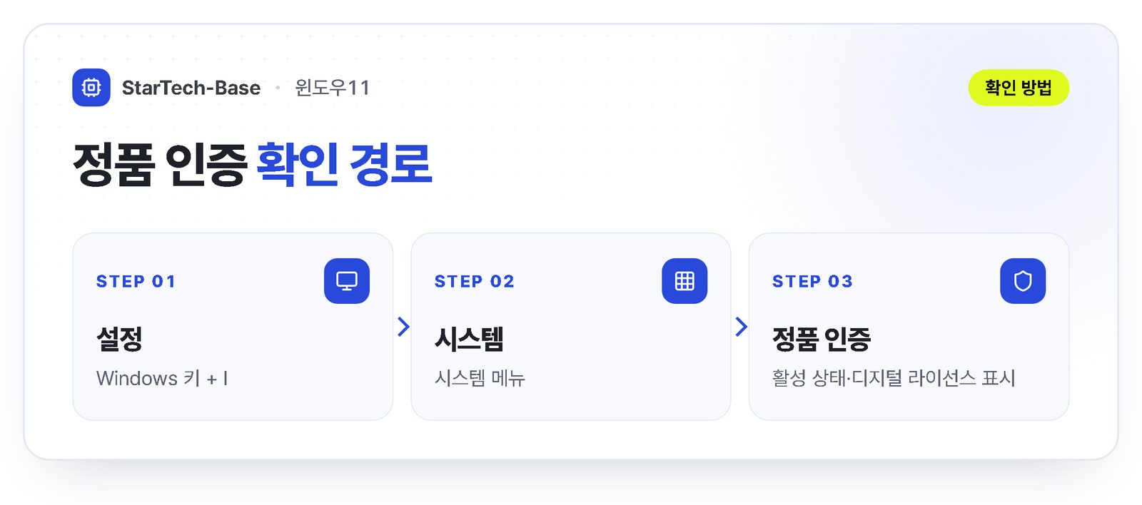 윈도우11 정품 인증 확인 - 설정, 시스템, 정품 인증, 활성 상태와 디지털 라이선스 표시