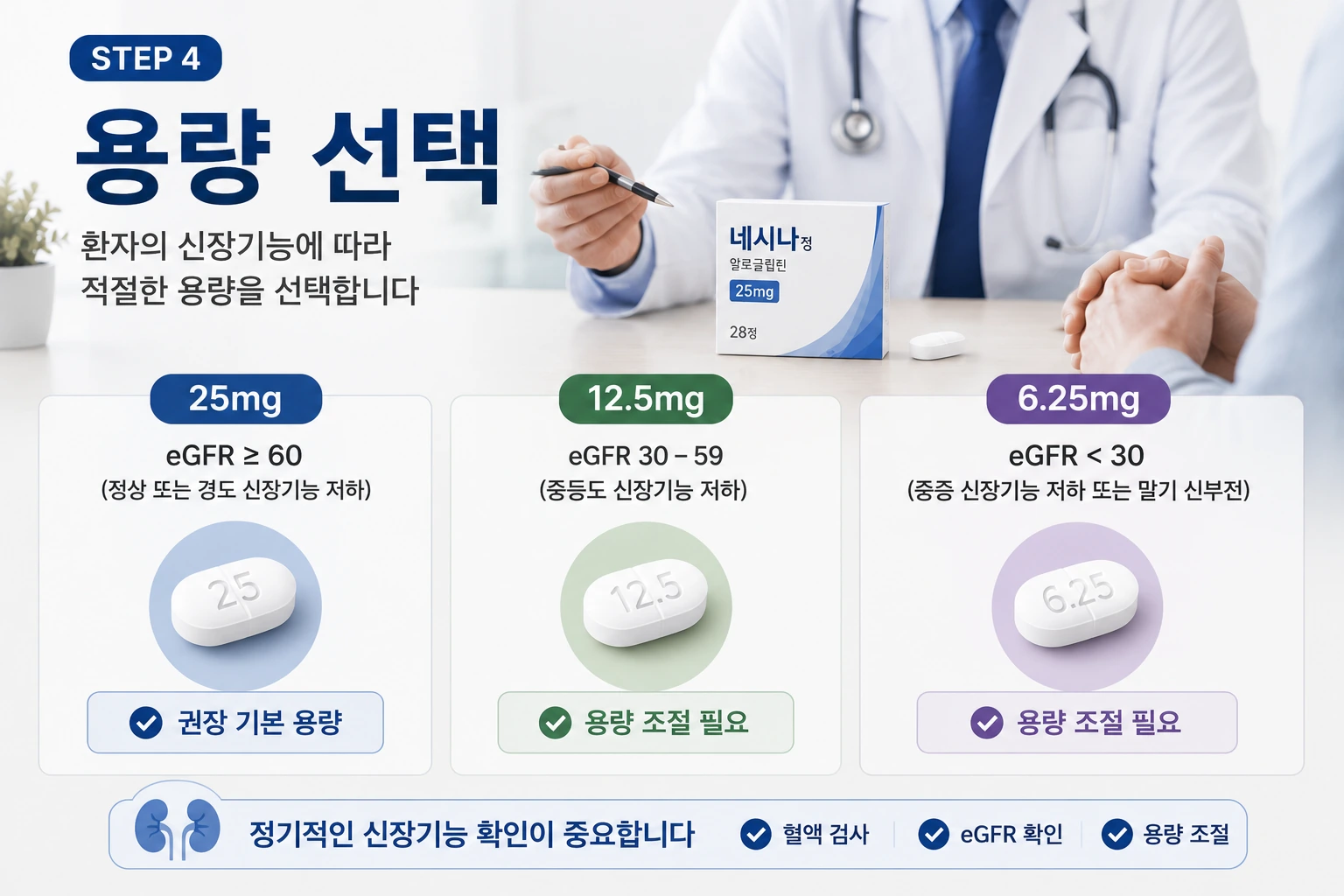 04_용량선택_네시나정