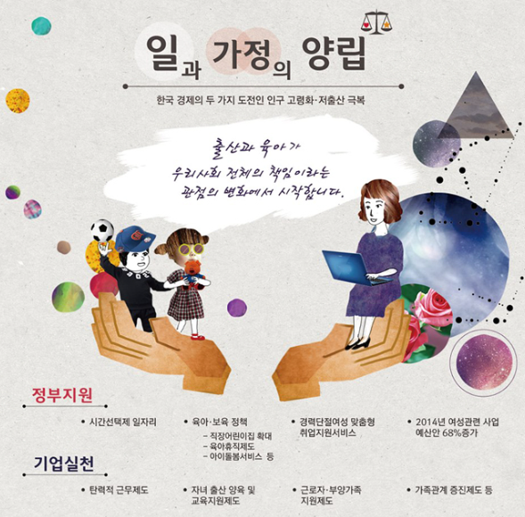 일 가정 양립 정부지원
