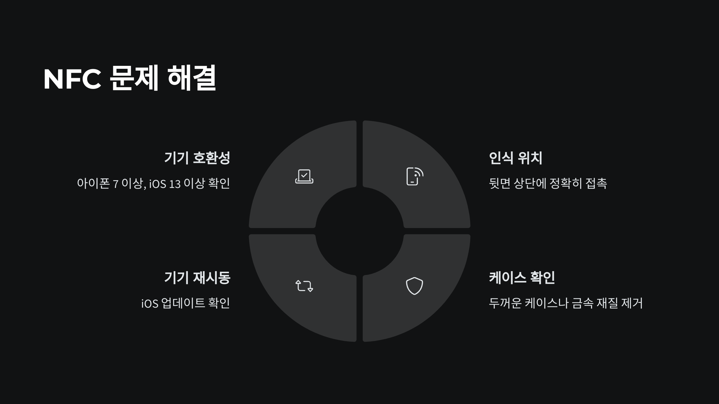 문제해결