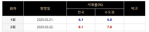SBS최신화재작 '보물섬' 인물분석으로보는 인생풀배팅 복수전