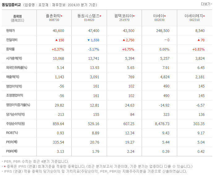 율촌화학_동종업비교자료