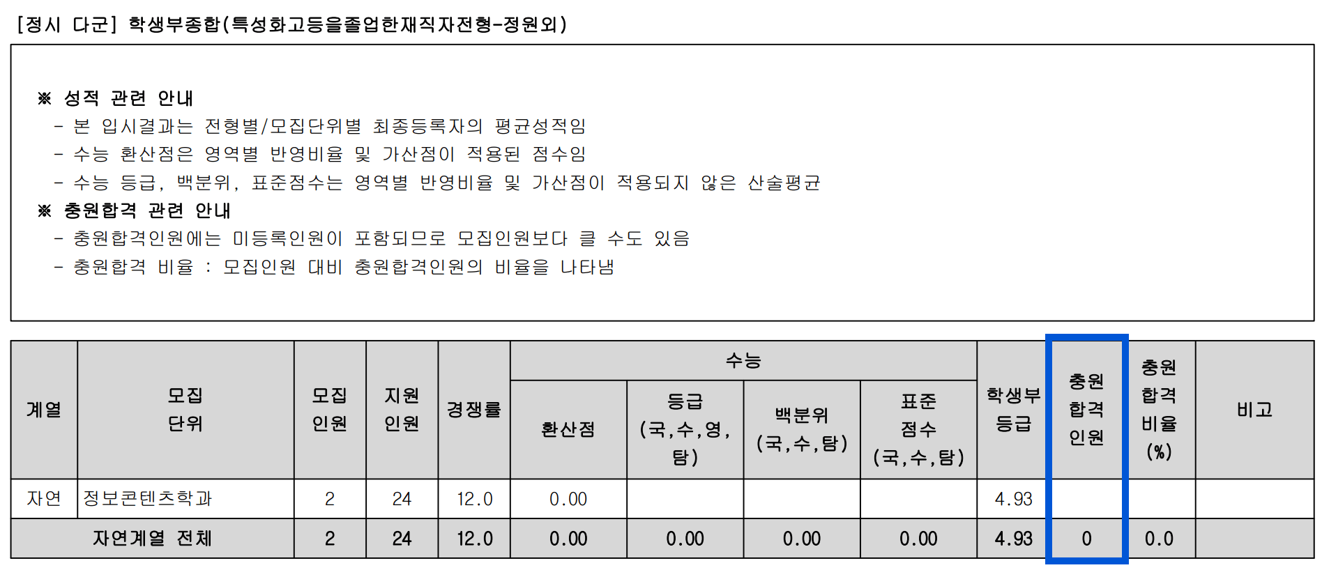 2023 광운대 정시 추가합격 인원