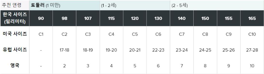 크록스사이즈-토들러