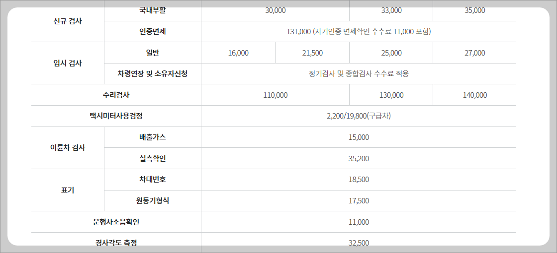 자동차검사 수수료, 2024년 교통안전공단 자동차검사별 수수료 및 할인 혜택