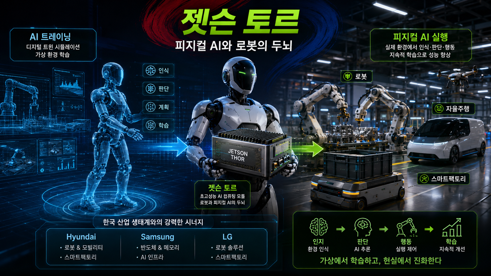 AI 로봇이 젯슨 토르 두뇌를 탑재하여 공장 및 자율주행에 운행되는 그림
