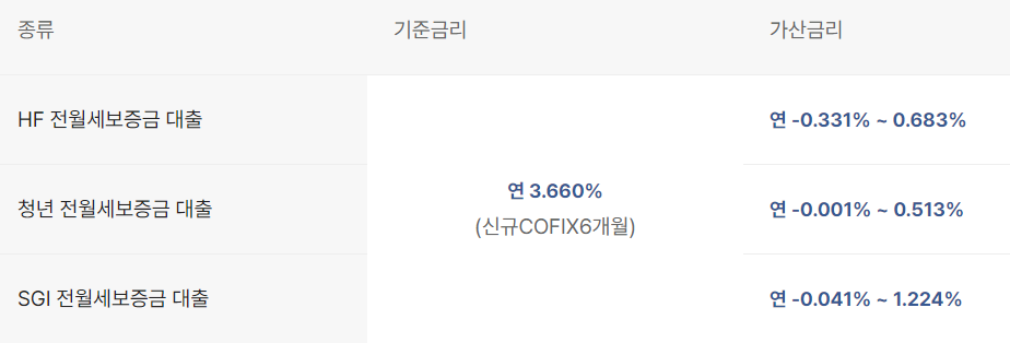 카카오뱅크 월세자금대출