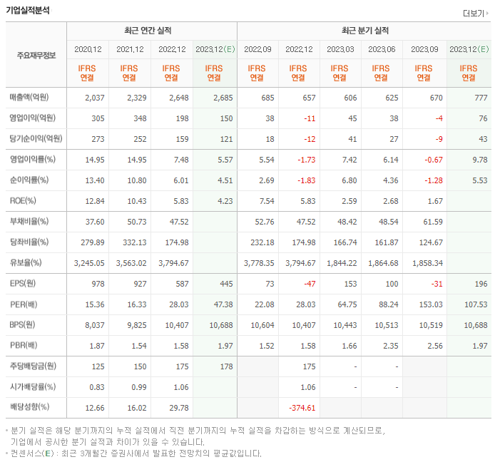 아이센스_실적