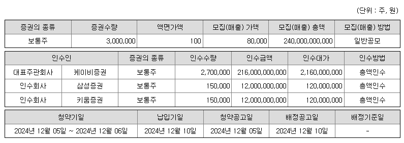엠앤씨솔루션공모주
