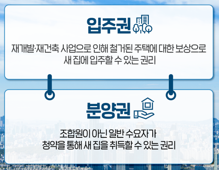 입주권 분양권