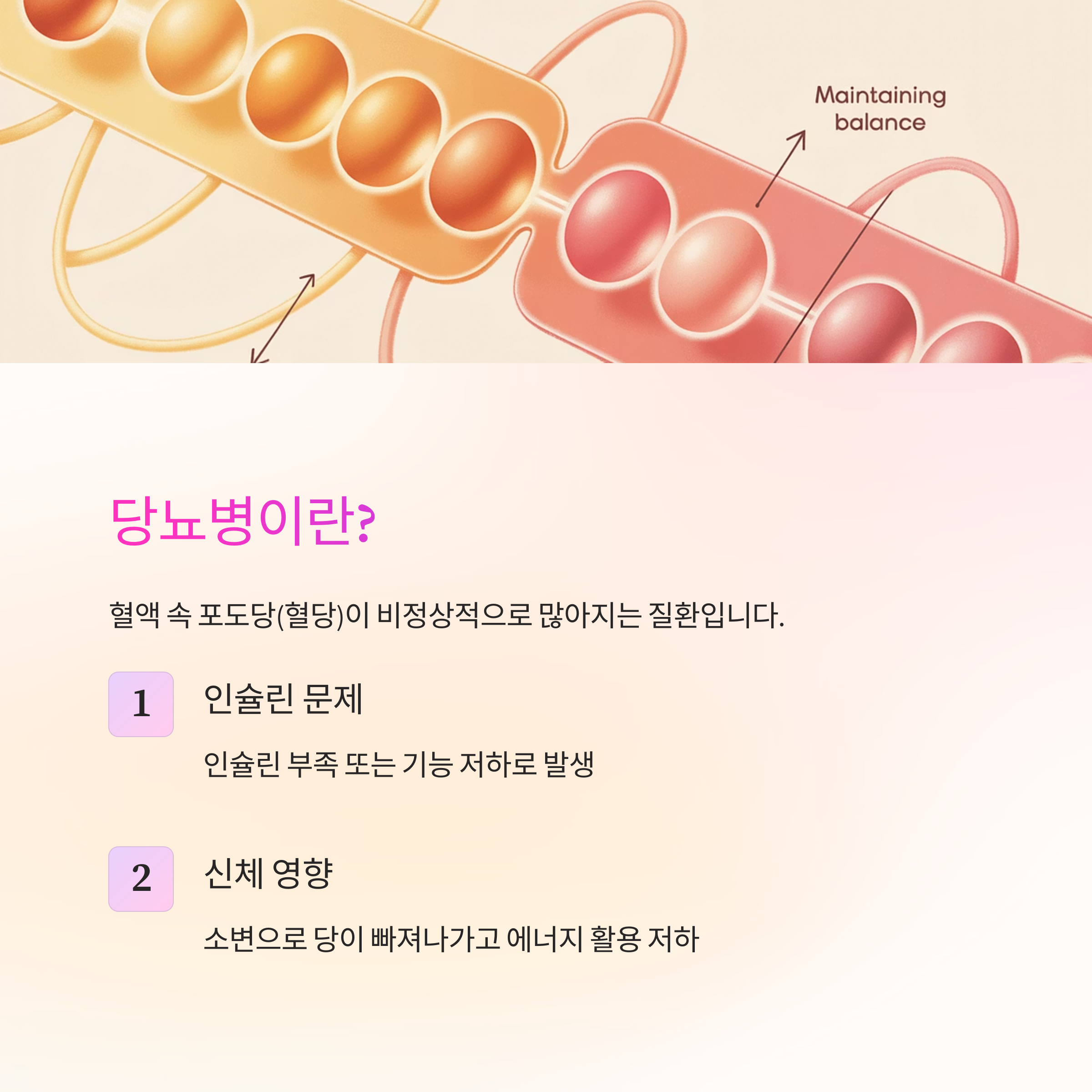 당뇨병에 대한 설명을 제공하는 이미지로, 혈액 속 포도당이 비정상적으로 많아지는 질환에 대한 정보가 포함됨. 인슐린 문제와 신체 영향에 대한 설명이 나열되어 있음