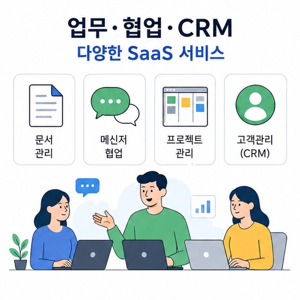 문서 작성과 메신저, 프로젝트 관리, 고객관리 등 SaaS가 활용되는 분야를 정리한 이미지