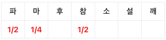 완자탕 - 완자 양념