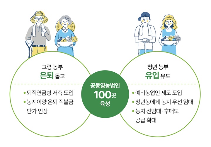 농지연금 : 가입조건, 수령액계산, 신청 및 해지까지 농지 연금제도 알아보기