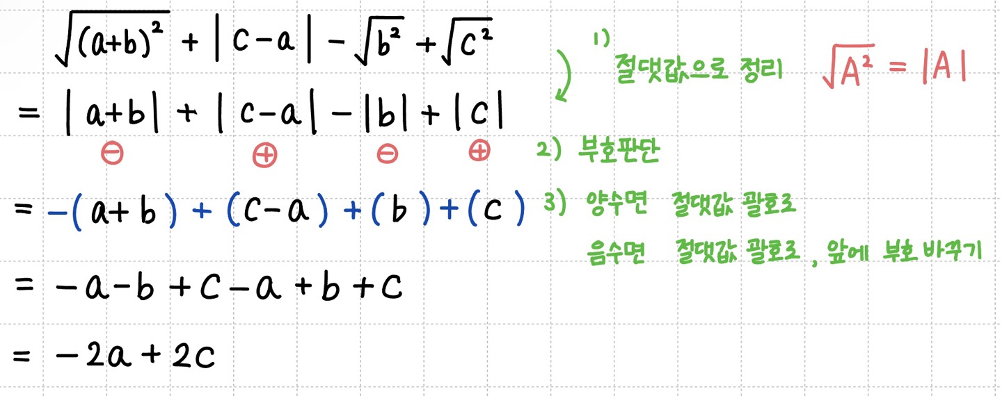 절댓값을 정리하는 세가지 스탭