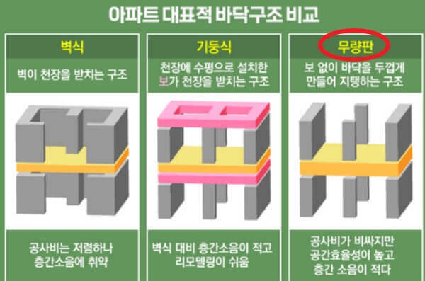 순살아파트 확인하는 방법