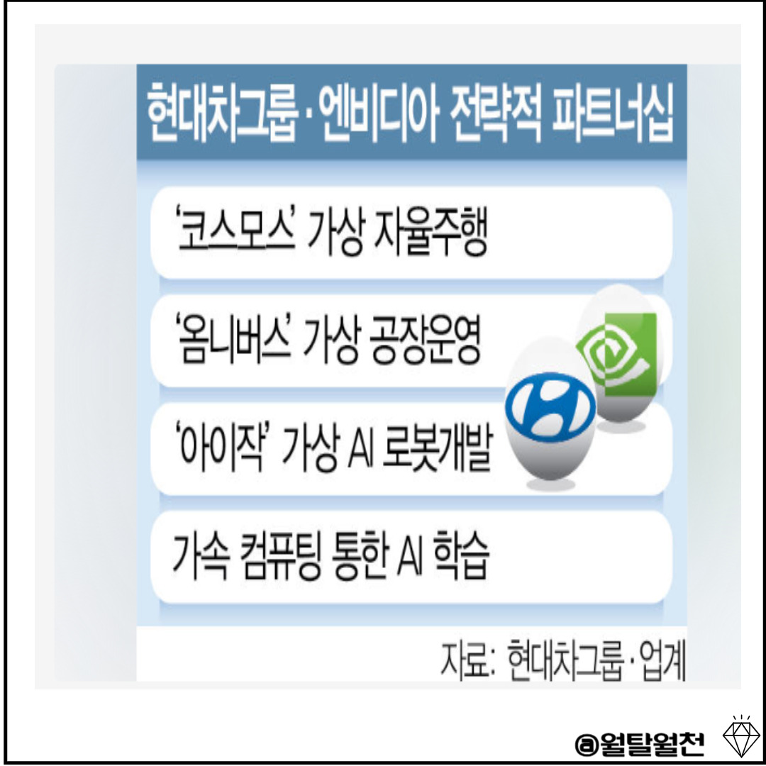 현대차와 엔비디아 파트너십