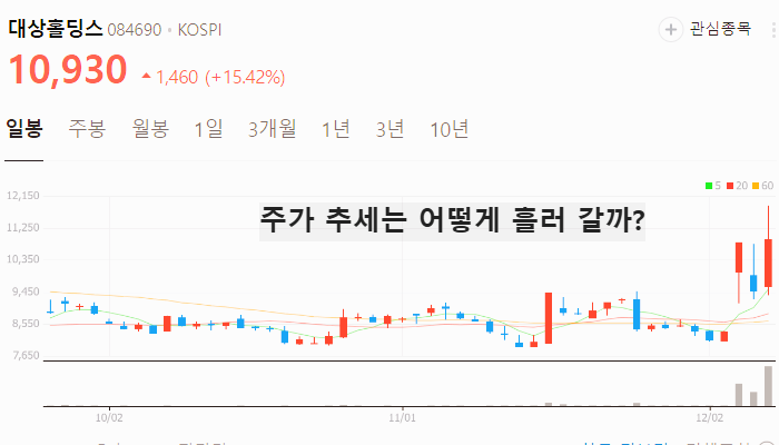 한덕수 관련주 대장주 주식 TOP10