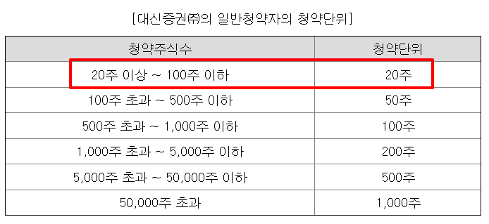 나우로보틱스 수요예측결과 상장일
