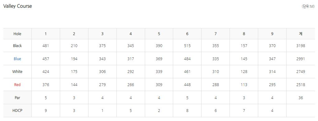 진양밸리cc 밸리코스