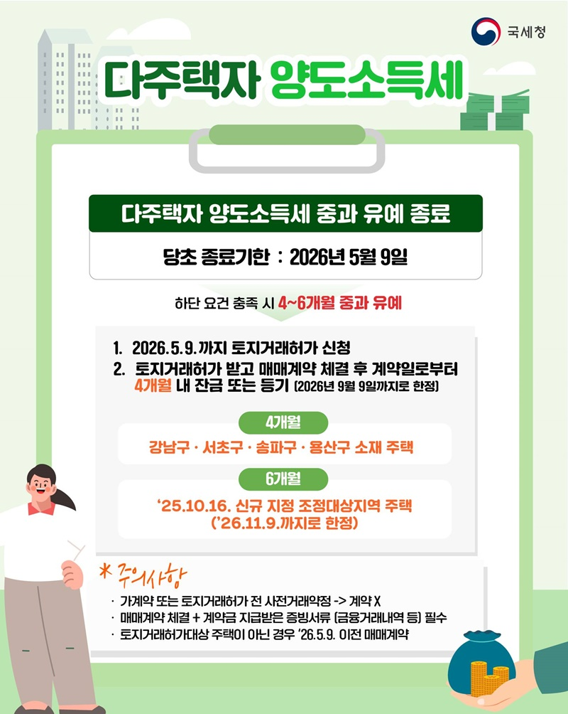 2026 다주택자 양도소득세 중과 유예 종료 가이드: 5월 9일 전 꼭 확인해야 할 핵심 총정리