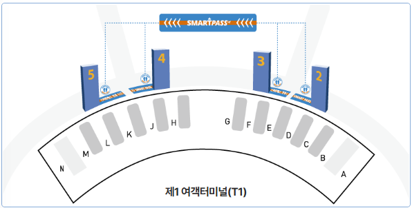 T1 터미널