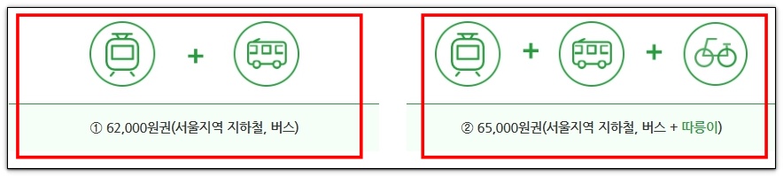기후동행카드 신청방법 및 사용방법 알아보기