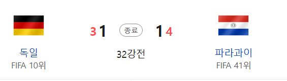 2026북중미월드컵 32강 독일vs파라과이 경기결과
