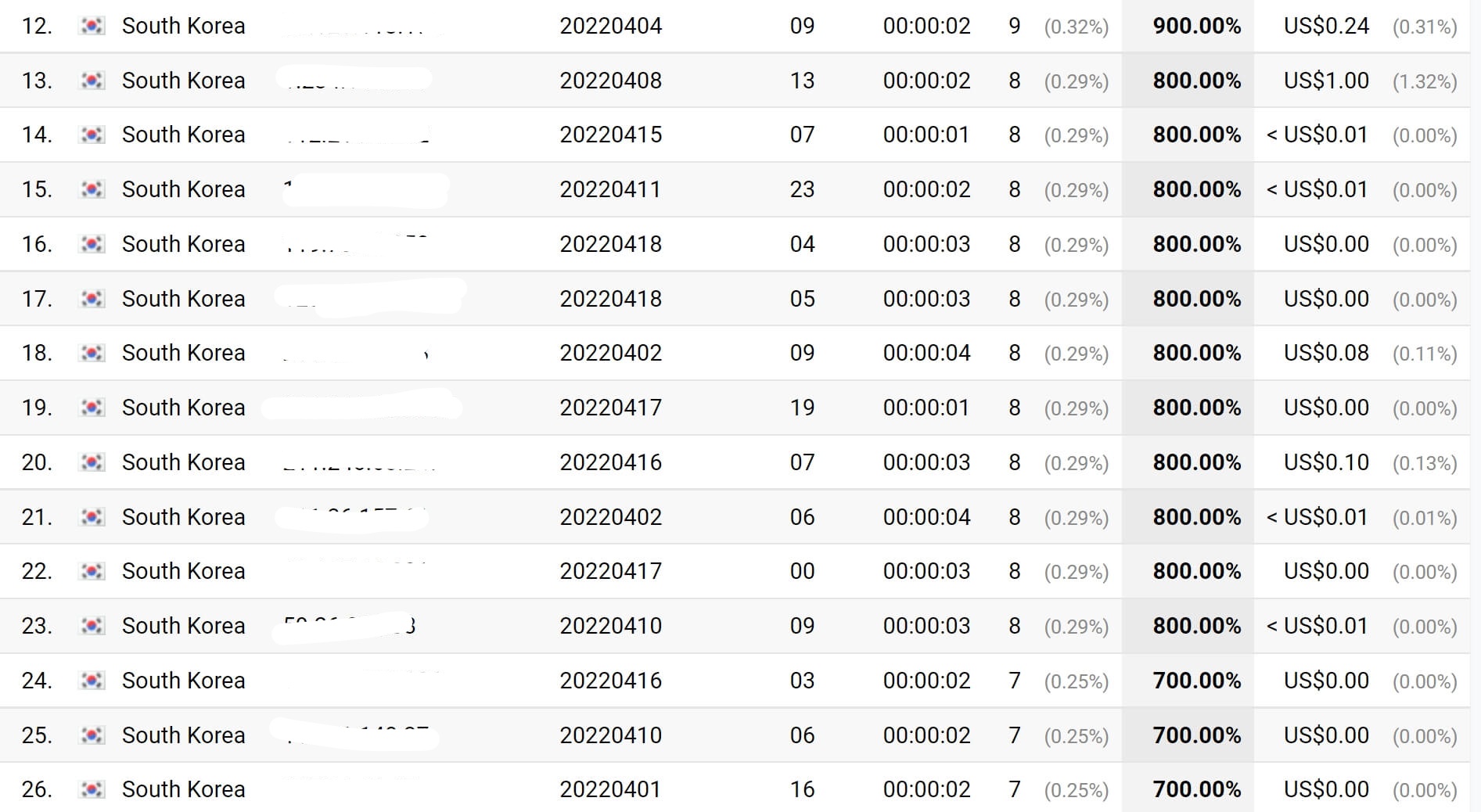 부효트래픽 신고
