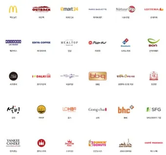 2025 페이즈 외식 상품권 사용처와 할인받는 방법을 총정리한 내용_2