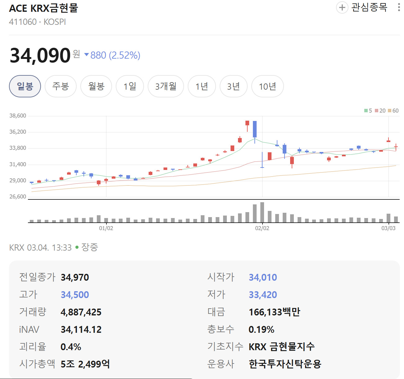 ACE KRX금현물 ETF 분석: 금 투자 방법과 금현물 ETF 투자 전략