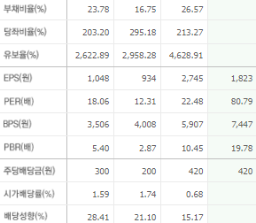 한미반도체 주가 전망 목표주가 배당금