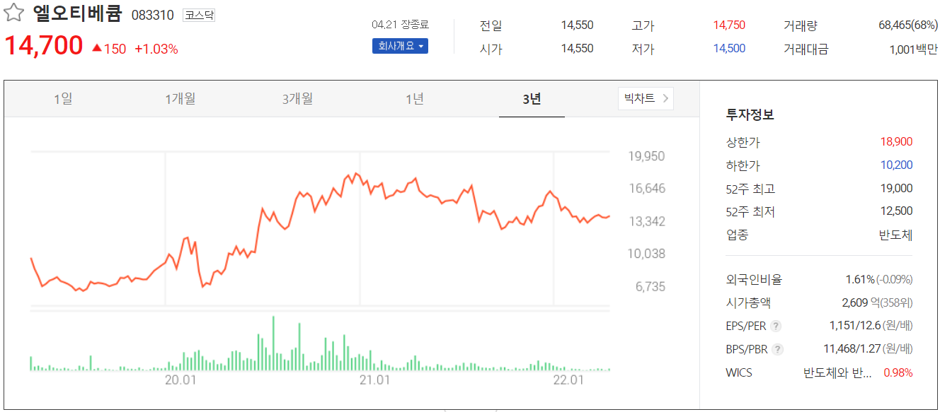 엘오티베큠 - 주가 정보(2022.04.21)
