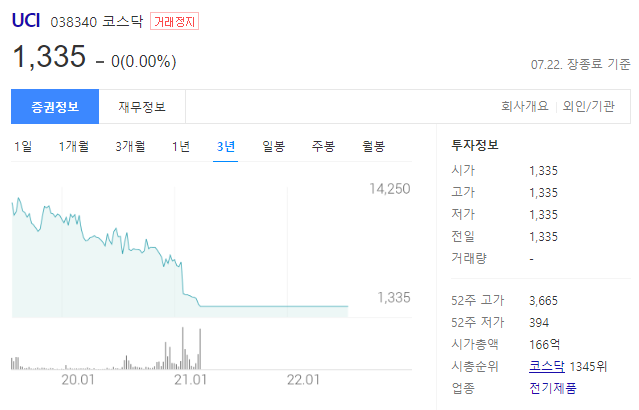 UCI 주가 거래정지 해제 시기와 매출액