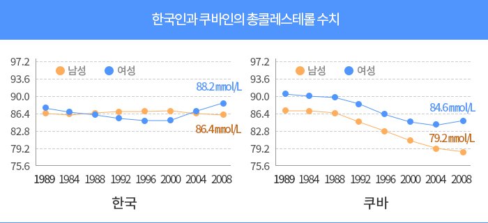 폴리코사놀콜레스테롤개선효과