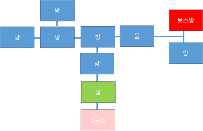 팰월드_던전_물이_나오는_유형