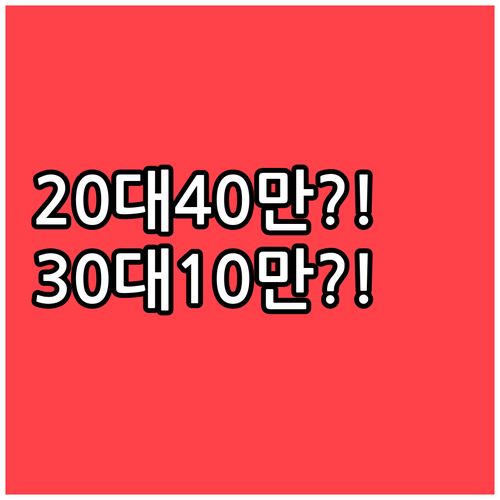 50cc 원동기 보험료, 20대 40..