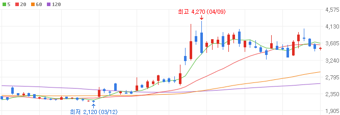 HBM관련주-HB테크놀러지-주가