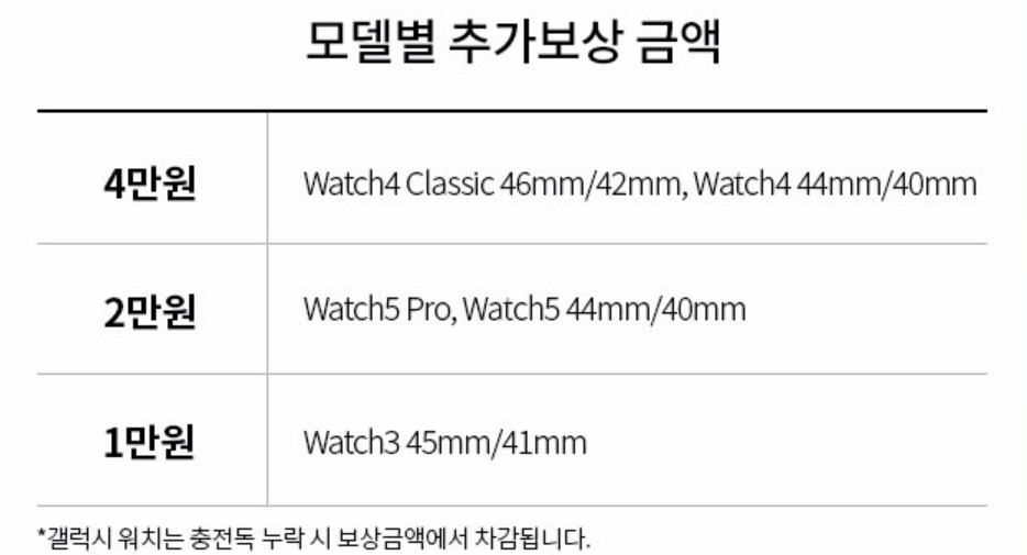 갤럭시워치7 보상판매