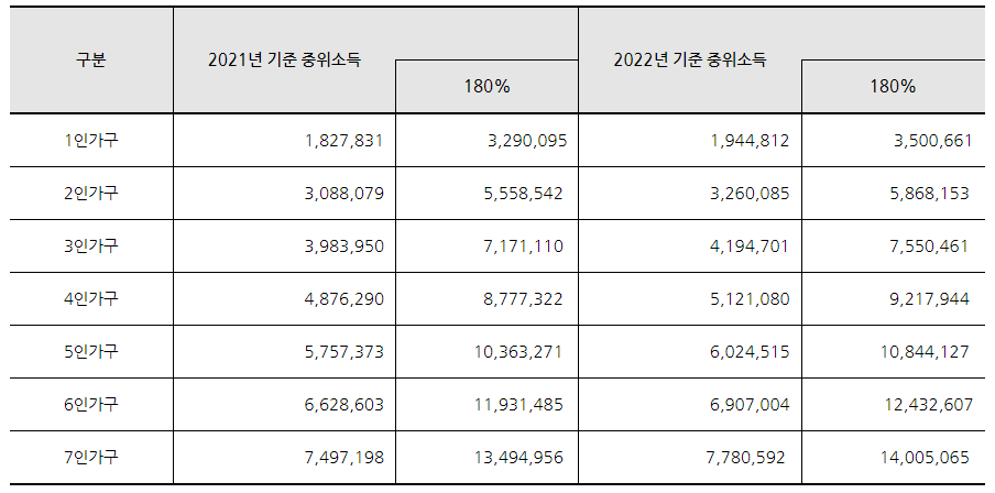 청년도약계좌